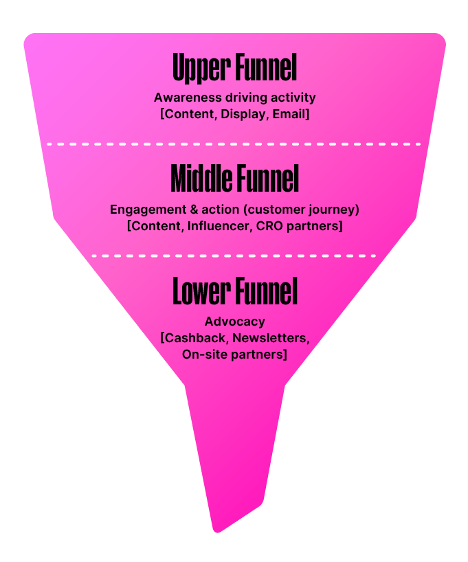 Affiliate_Marketing