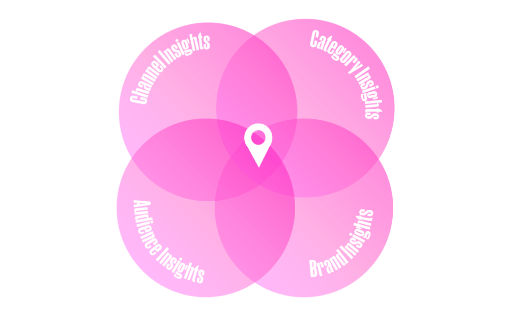 Digital_Intelligence_360_Approach