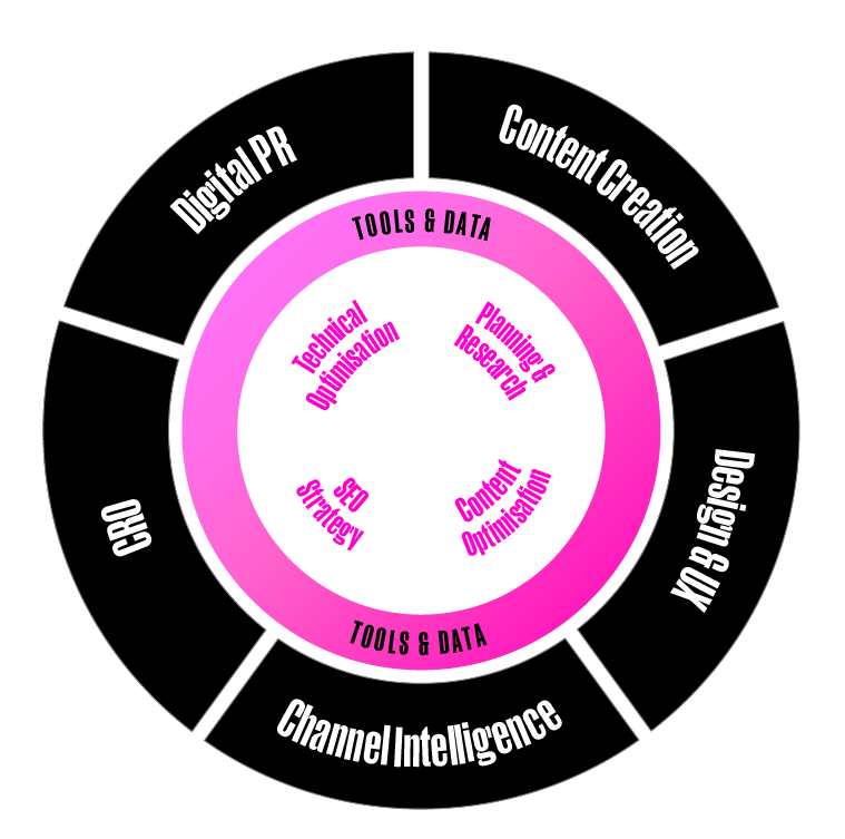SEO_Our_Approach