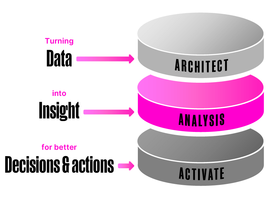 Tech_Stack_Strategy