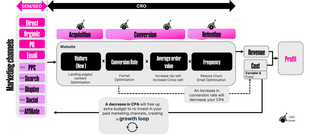 CRO 2