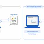 Google Tag Gateway: The Bridge Between Privacy & Performance