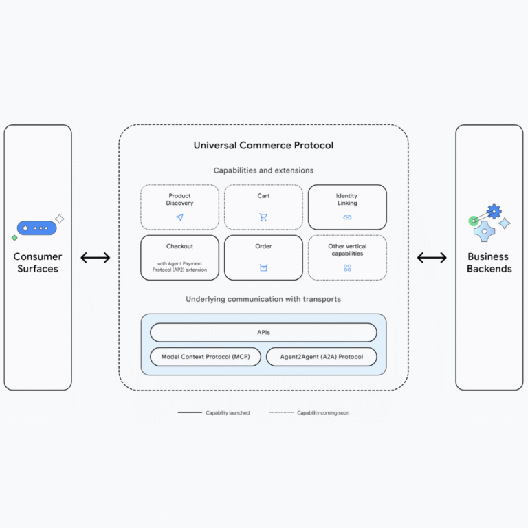 Google’s UCP Update: How Ecommerce Brands Can Prepare for the Future of SEO