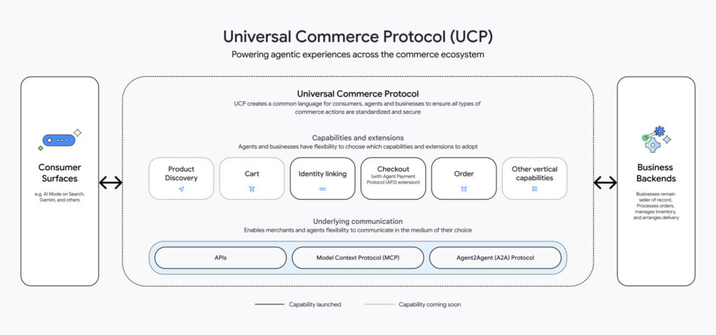 Universal-Commerce-Protocol-Infographic-scaled